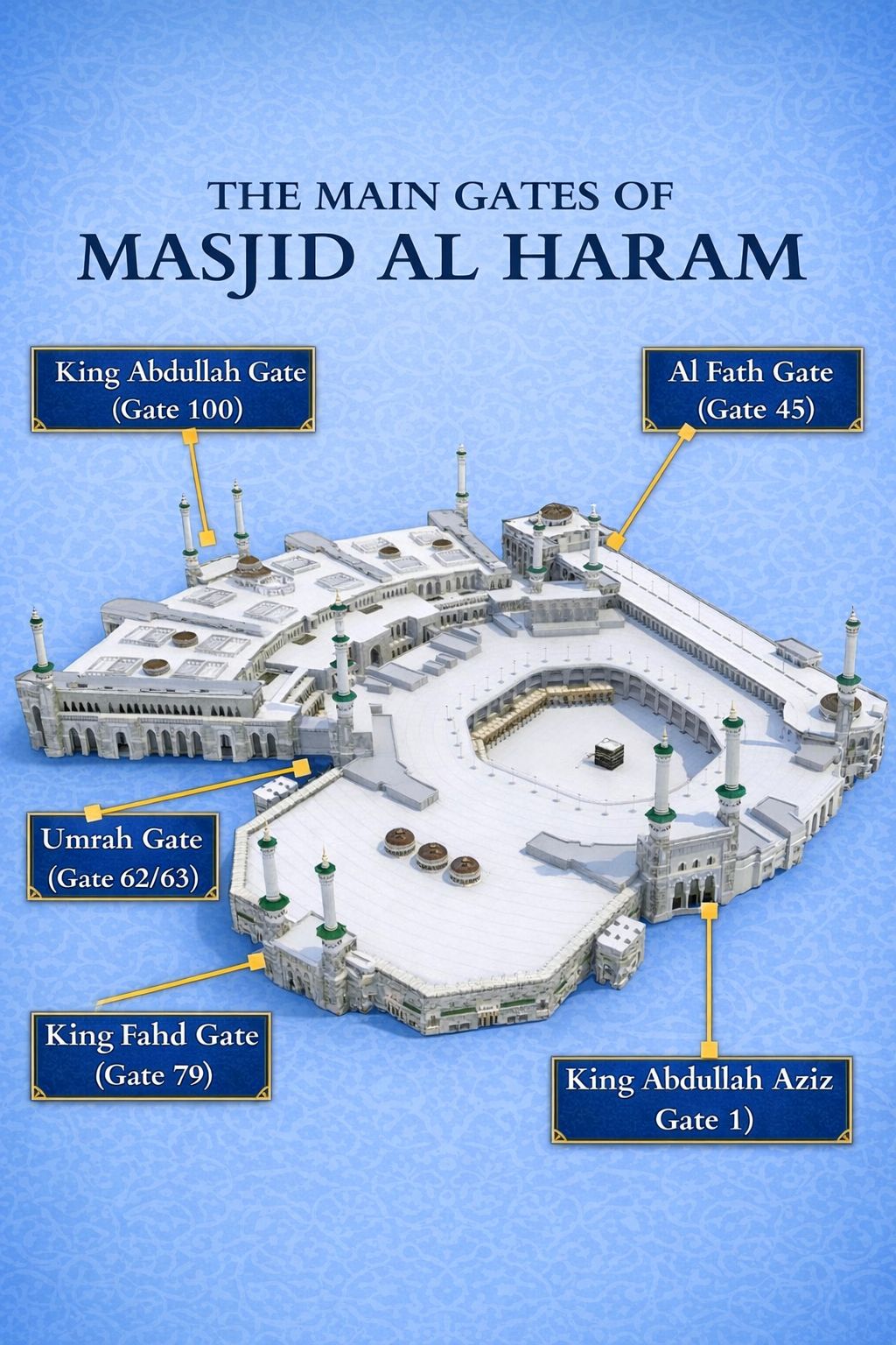 The Main Gates of Masjid Al Haram... - Shaikh Abdullah Ahmad | Facebook