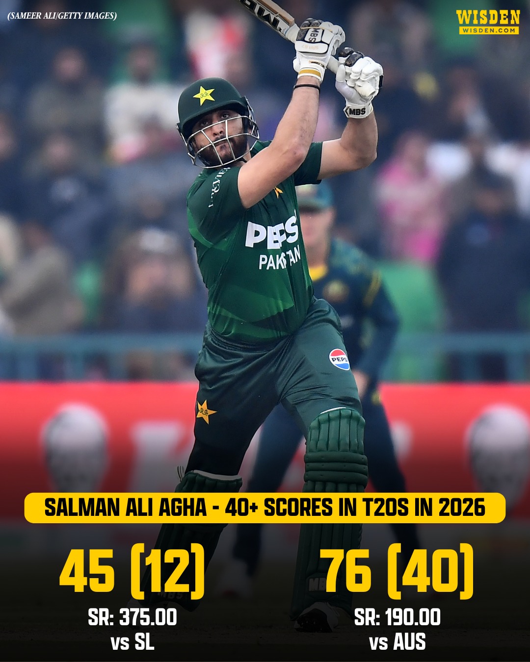 Wisden - Before 2026, the Pakistan skipper had never crossed five runs ...