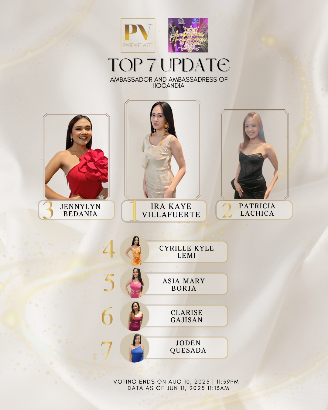 Pageant Vote PH - 👑Here are the Top 7 updates for the... | Facebook