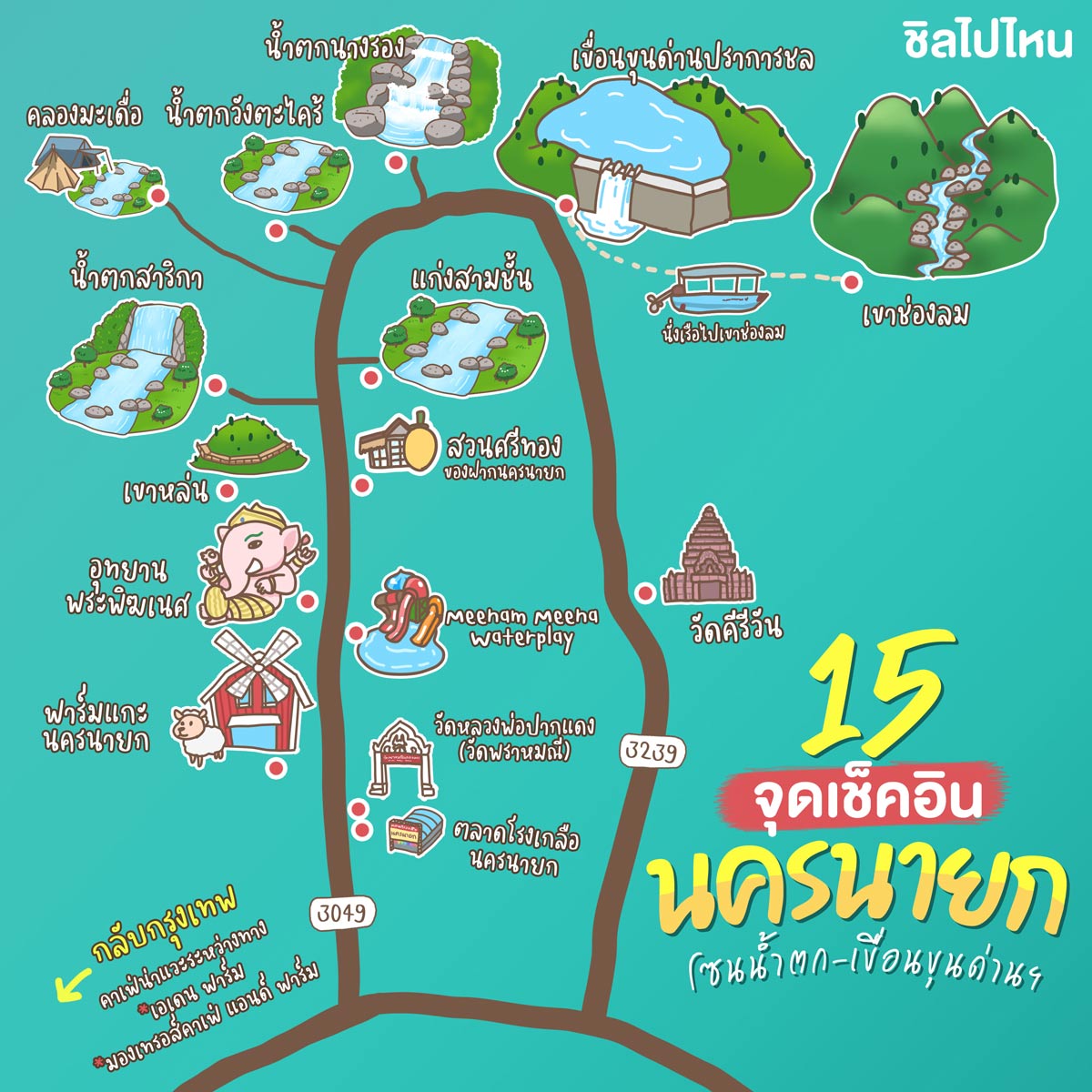 📌ที่พัก..อยู่ตรงข้ามวัดคี... - Rida Camp&Home-ริดา แคมป์แอนด์โฮม,ที่พัก ...