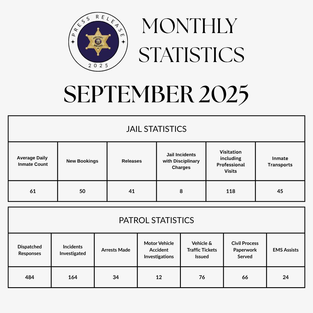 Essex - SEPTEMBER 2025 Jail and Patrol Statistics | Facebook