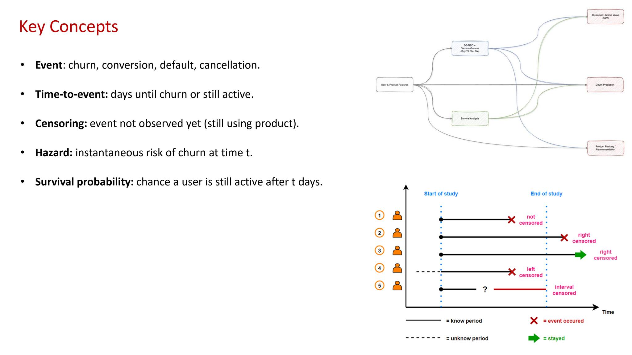 Đào tạo ngắn hạn AI -... - Đào tạo ngắn hạn AI - Data Science