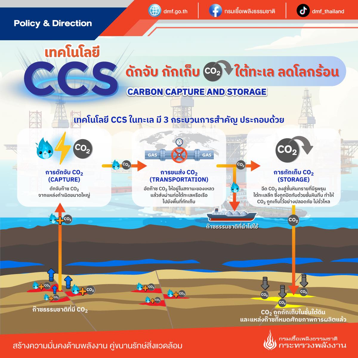 กรมเชื้อเพลิงธรรมชาติ added a new... - กรมเชื้อเพลิงธรรมชาติ