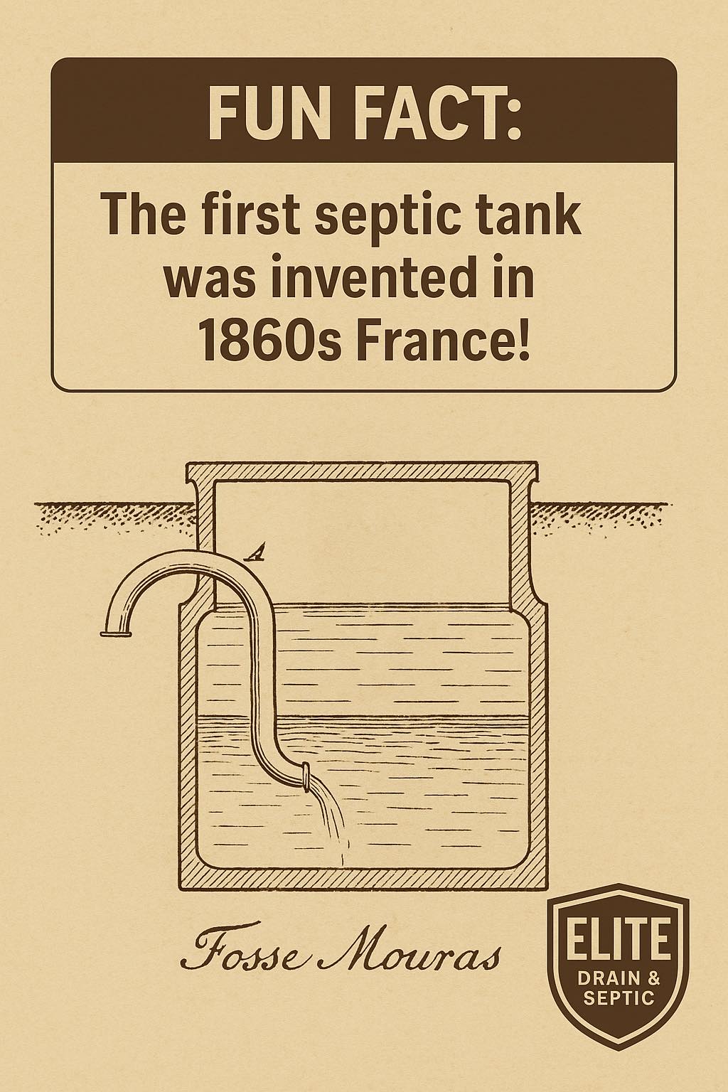 Elite - 🔄 Throwback Tank Thursday 🔄 The very first septic tank design ...