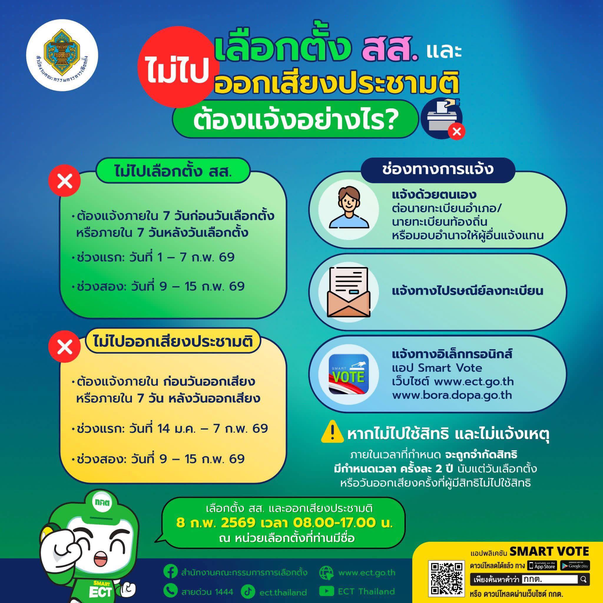 อบต.หนองยาว - #ประชาสัมพันธ์ แจ้งเหตุไม่ไปใช้สิทธิเลือกตั้ง หากไม่ ...