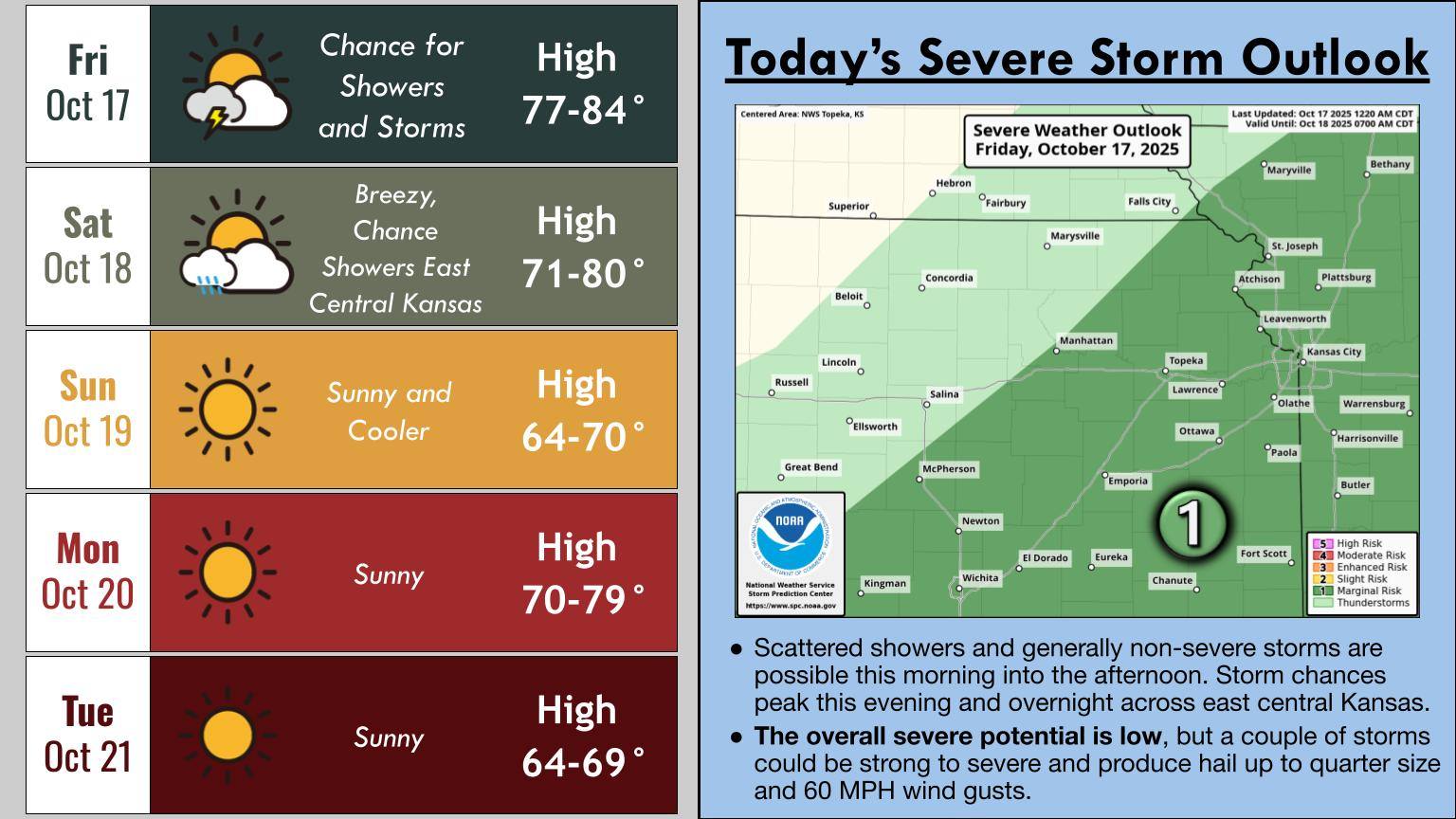 US - Scattered showers and storms will move across the area today ...