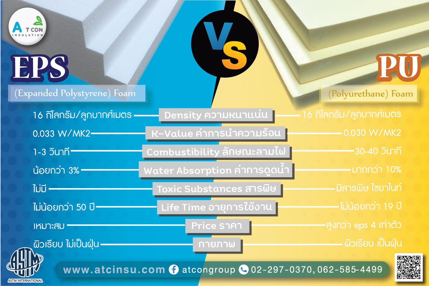 eps-foam-vs-pu-foam