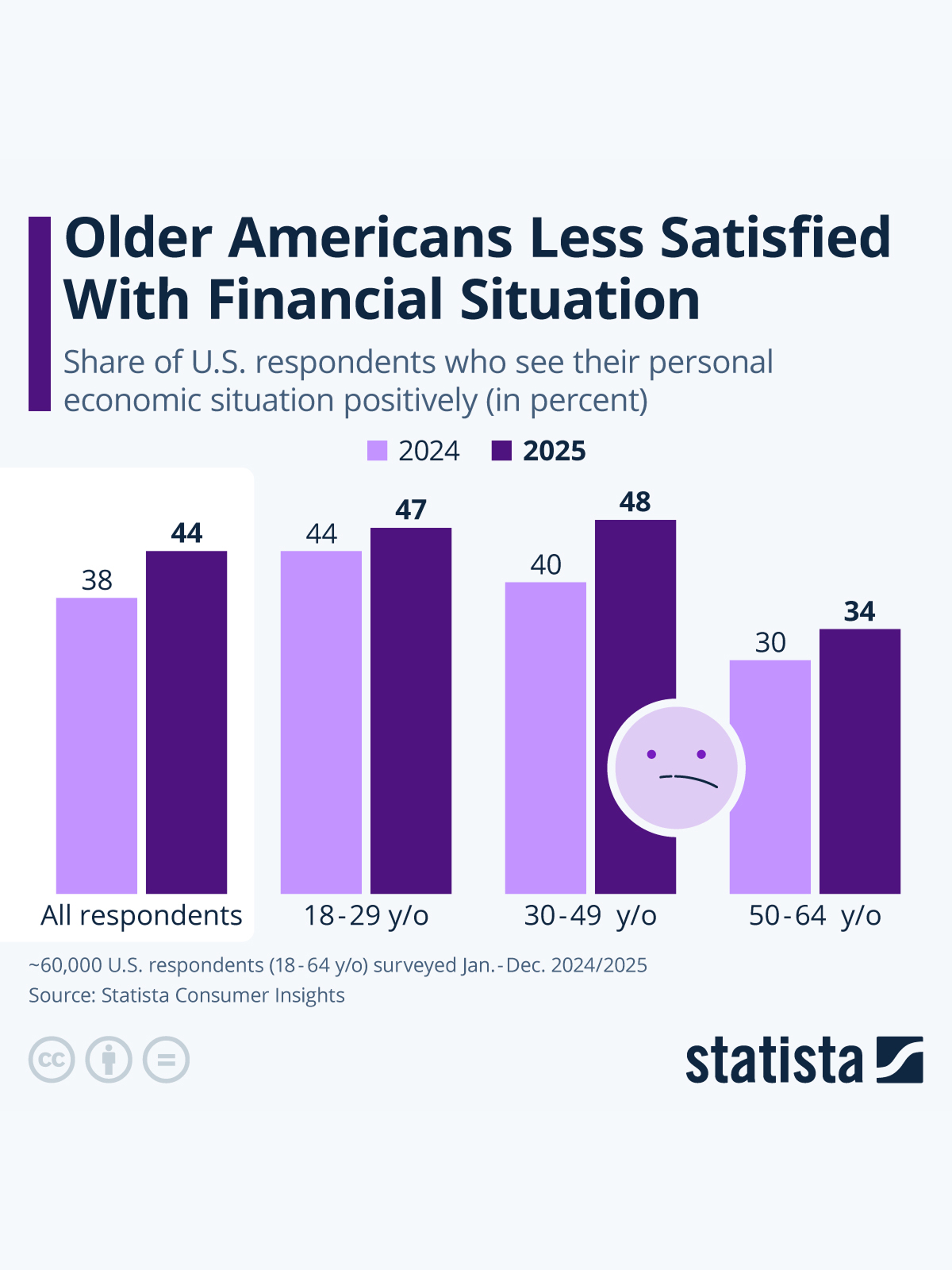 Statista - Statista added a new photo.