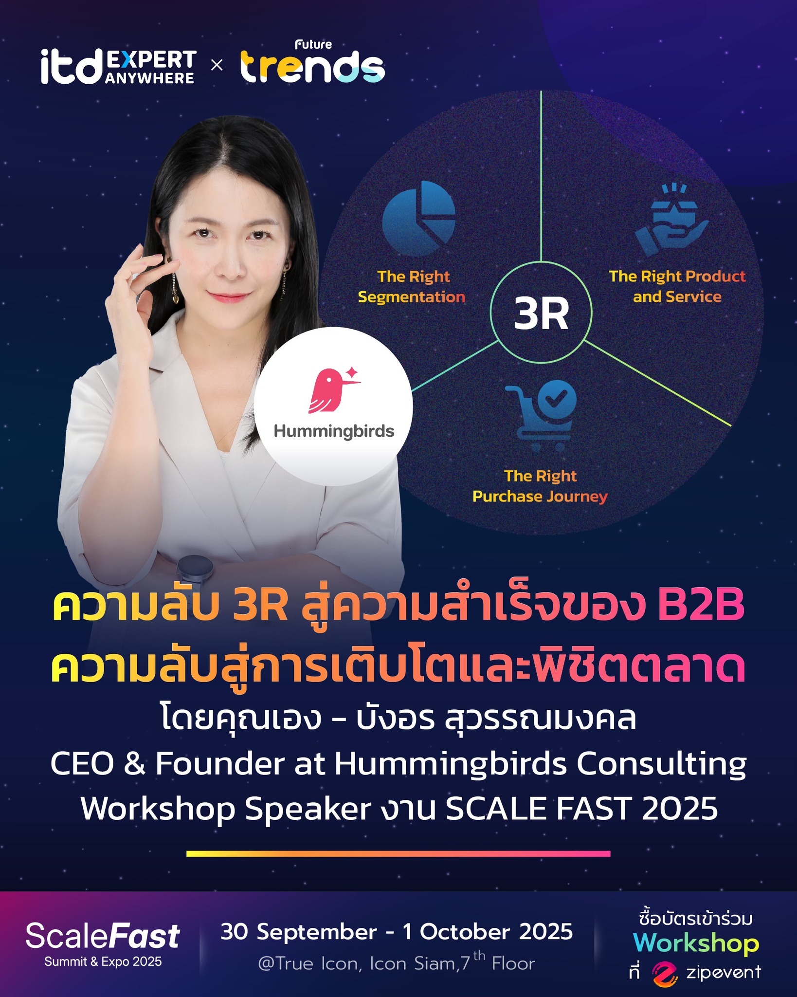 Future - ความลับ 3R สู่ความสำเร็จของ B2B ความลับสู่การเติบโตและพิชิต ...