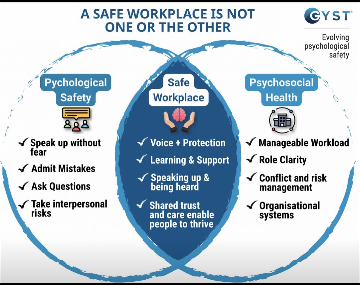 Mirror - Psychosocial health and psychological safety … what’s the ...