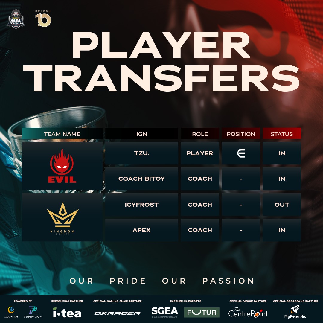 MPL - 🔄 MPL SG S10 Transfer Window Updates! 🔄 The competition’s heating ...