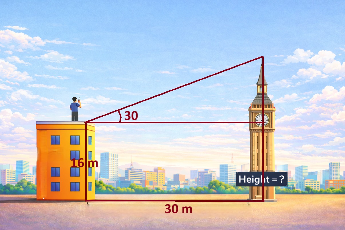 Algebra group | From the top of a building 16 m high, the angle of ...