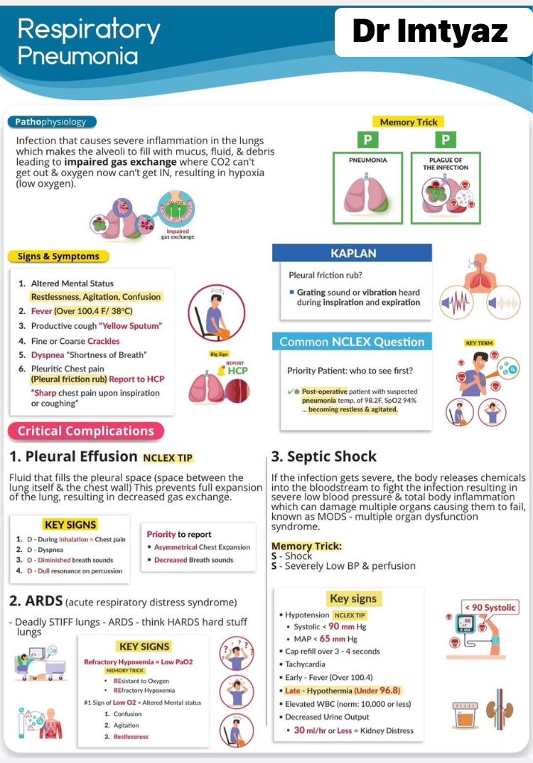 Dr Imtyaz - Pneumonia.🫁 | Facebook