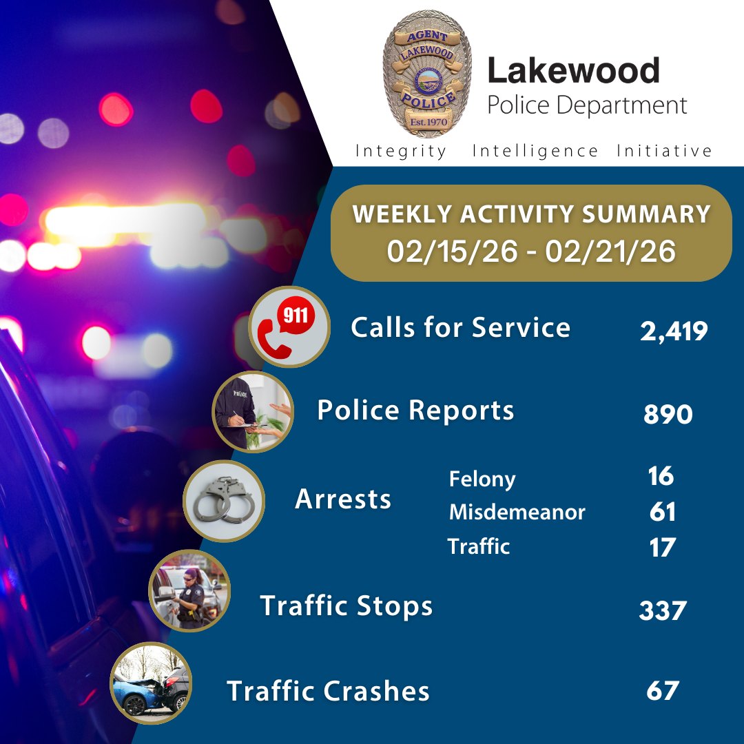 Here's the latest activity summary from our dedicated team of
