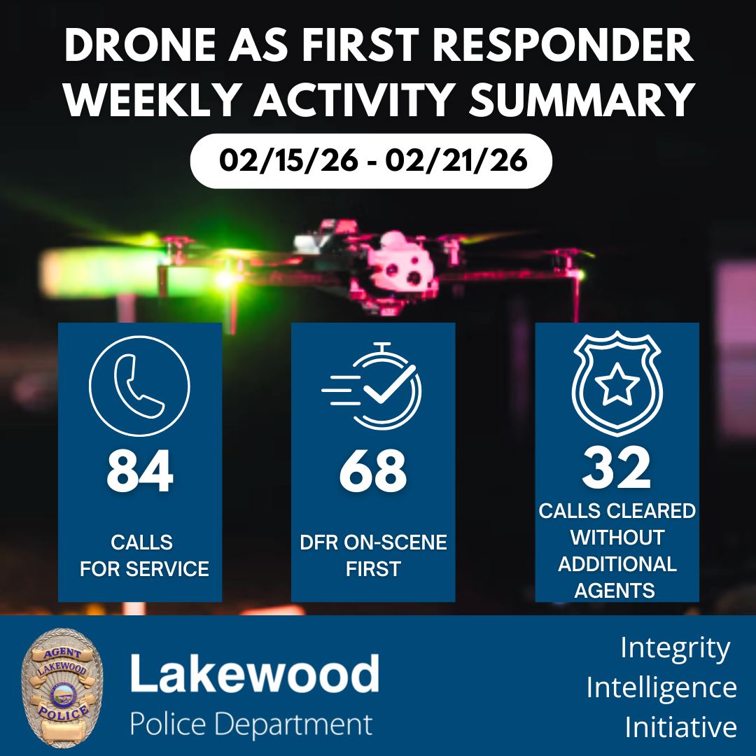 Here's the latest activity summary from our dedicated team of