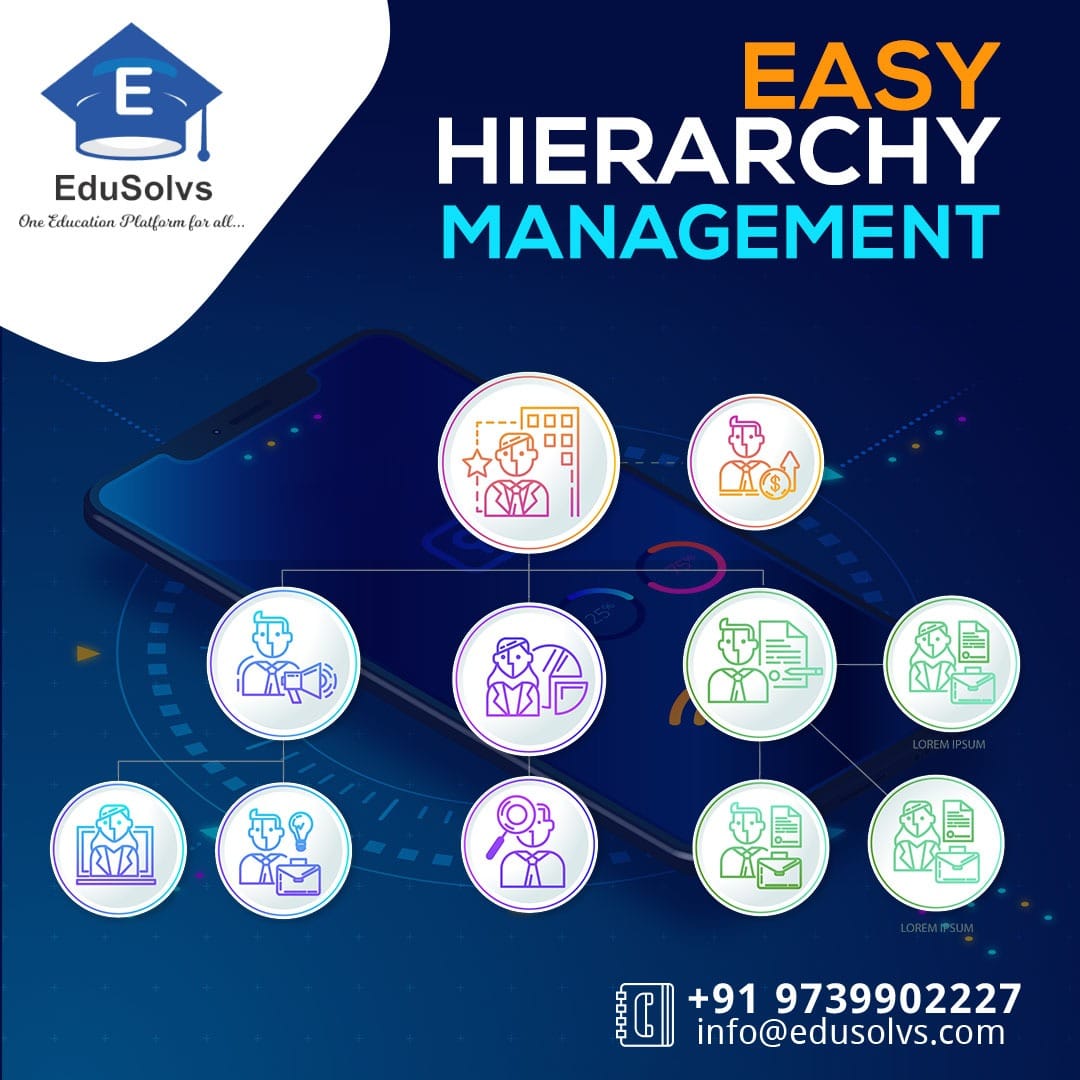 EduSolvs | Bangalore