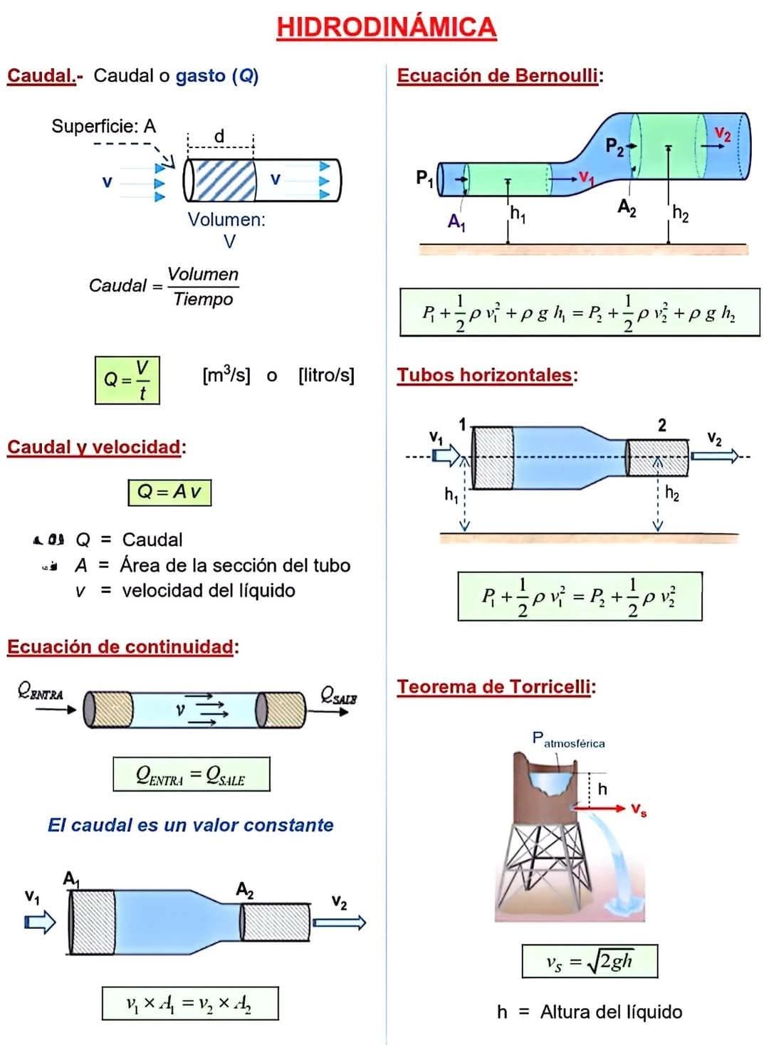 El - Hidrodinámica 📚 | Facebook