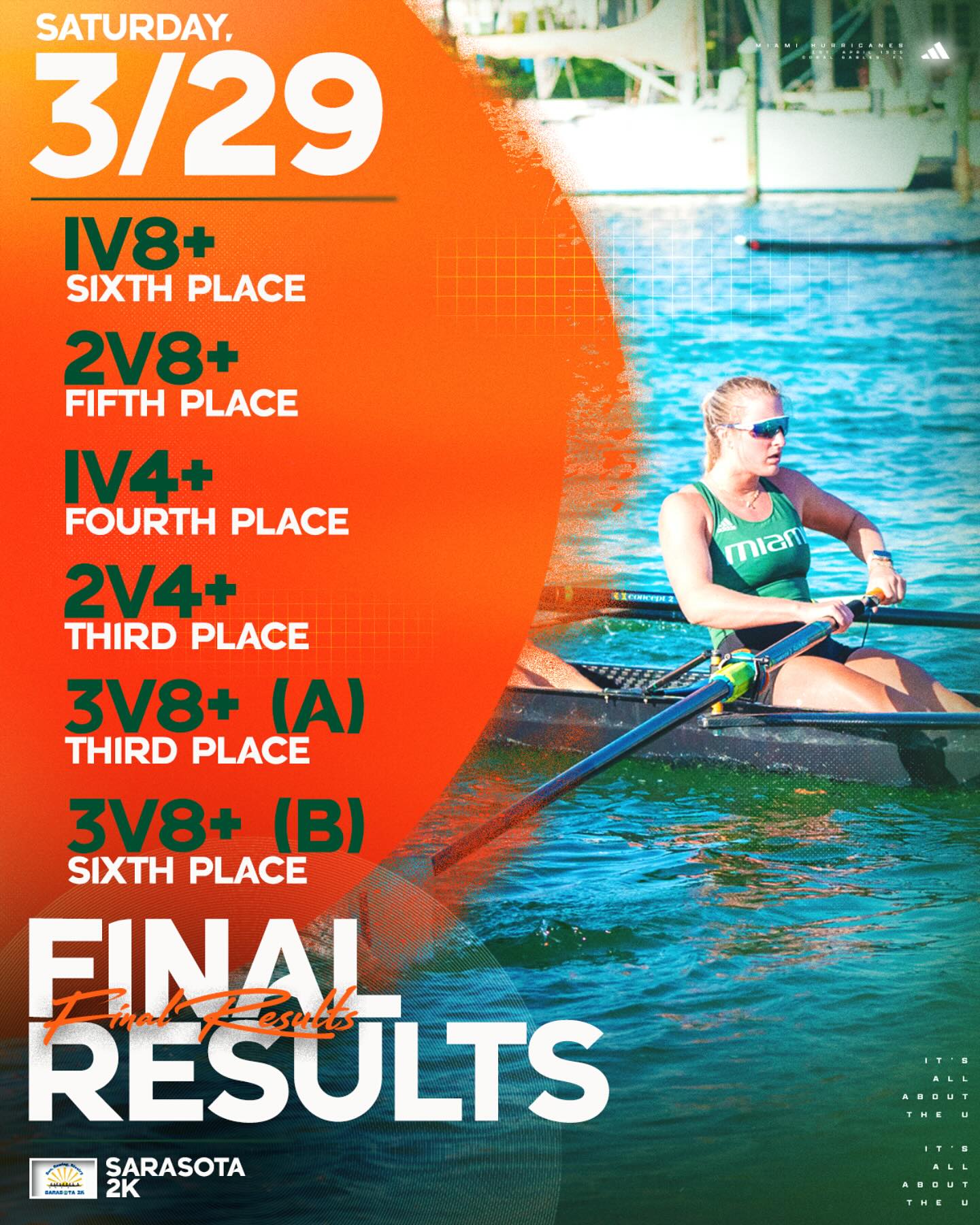Miami Hurricanes Rowing