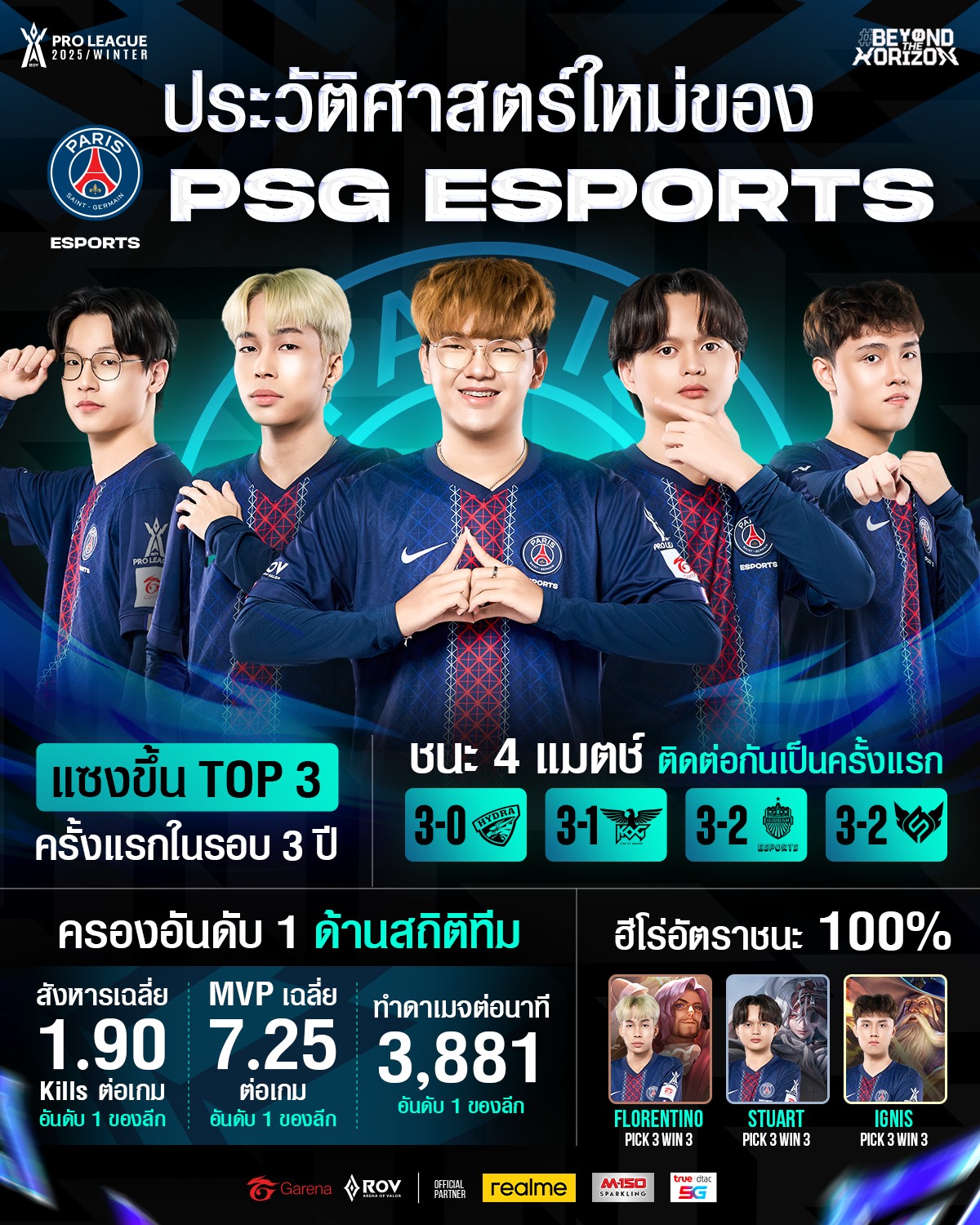 Garena RoV Tournament added a new... - Garena RoV Tournament