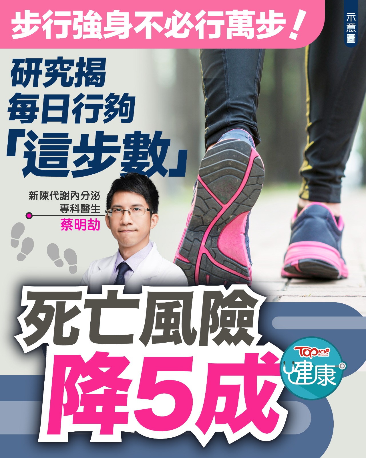 TOPick - 全文：https://topick.hket.com/article/4023798 【#TOPick健康】每日行夠呢個步數 ...
