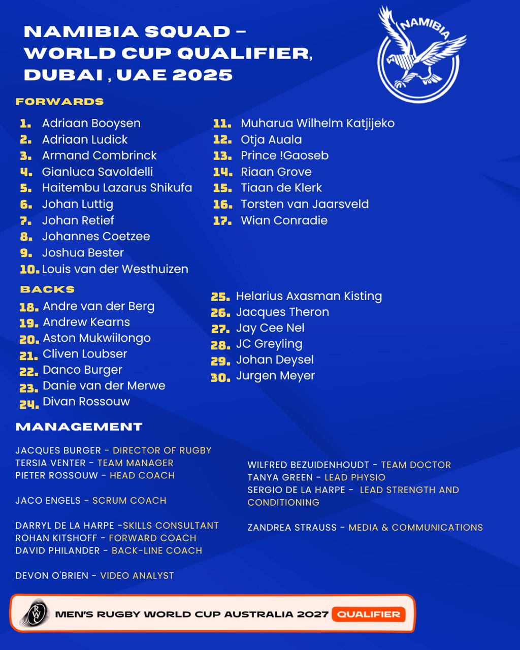 The Namibian - 30-MAN SQUAD … Namibia’s final squad for next month’s ...