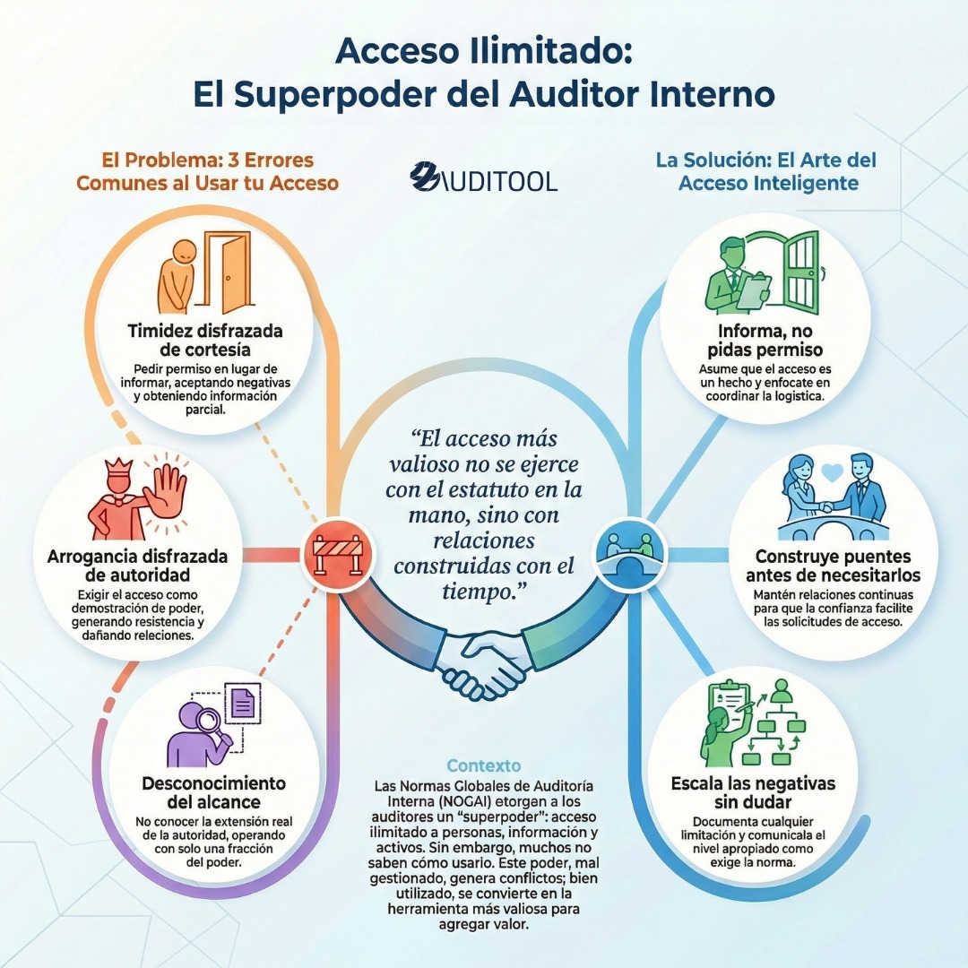Auditool - 🔗 Léelo completo. 👉 Más información en el primer comentario ...