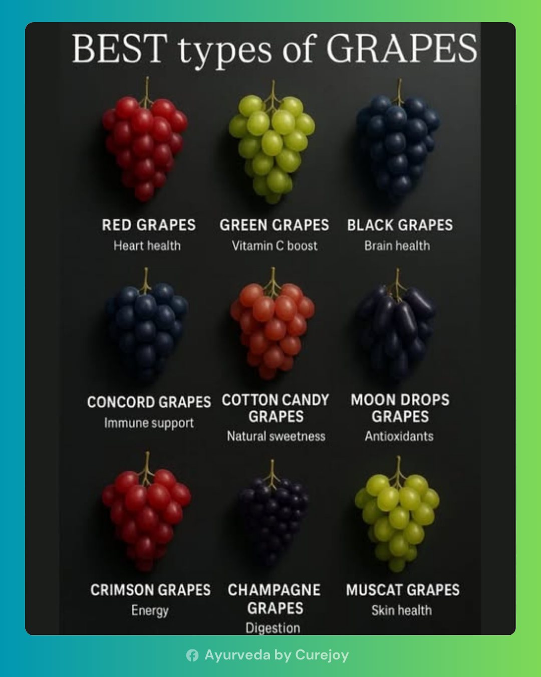 Ayurveda - Grapes are not only delicious but also packed with nutrients ...