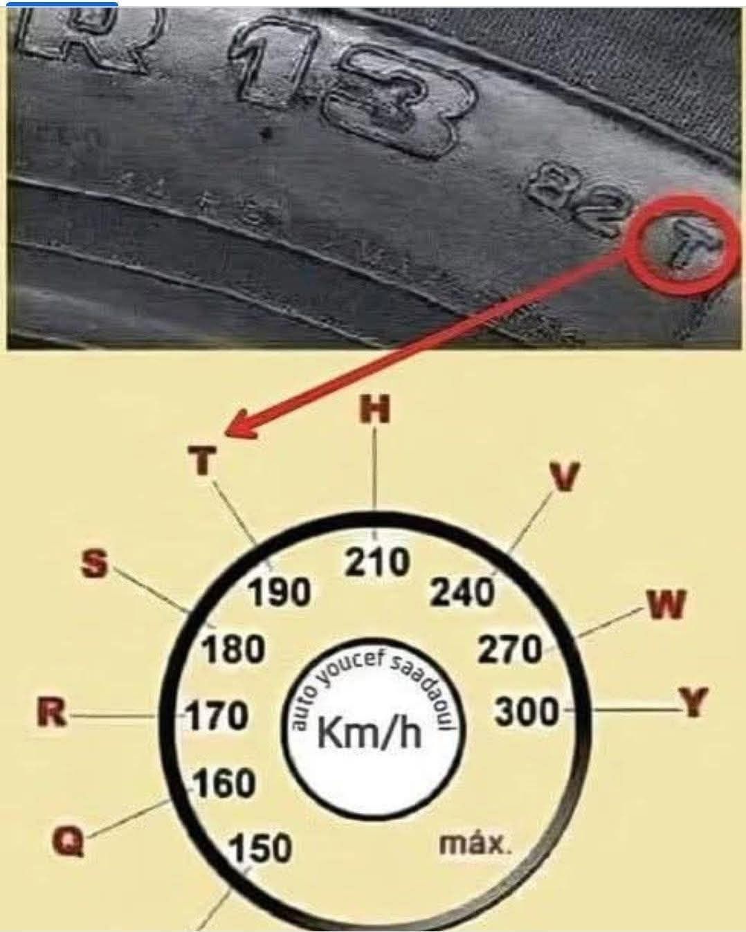 Bhutan - Alphabet Codes on Tires: What Do They Mean? Tires have various ...