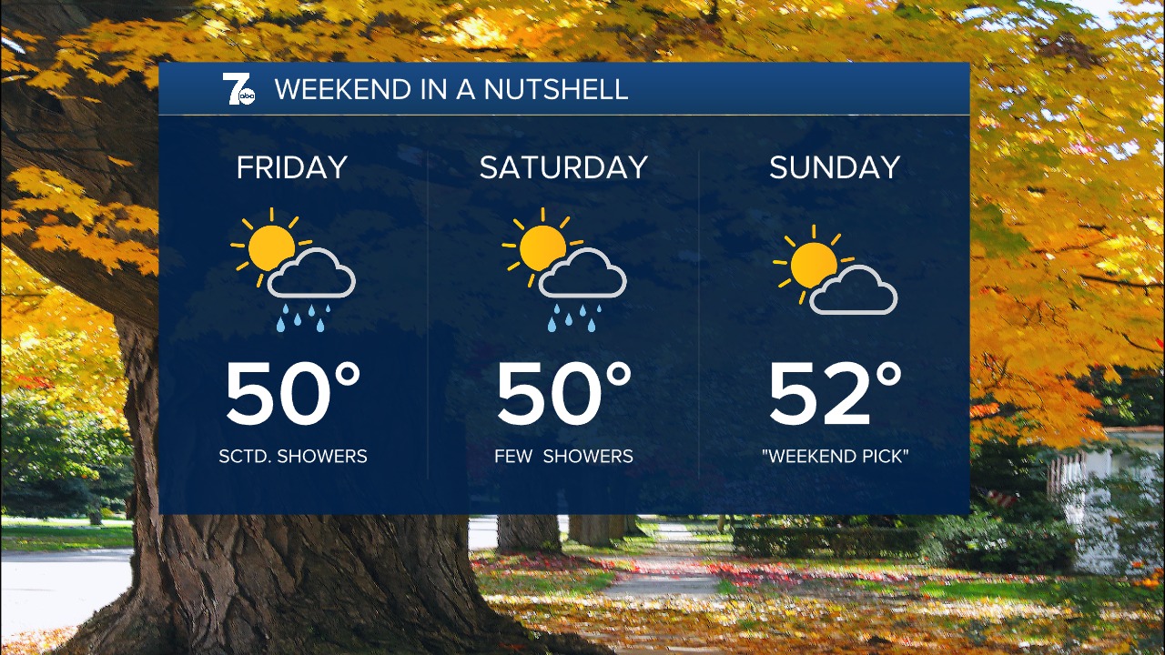 Can't shake the lake rain... - Autumn Lewandowski WKBW | Facebook