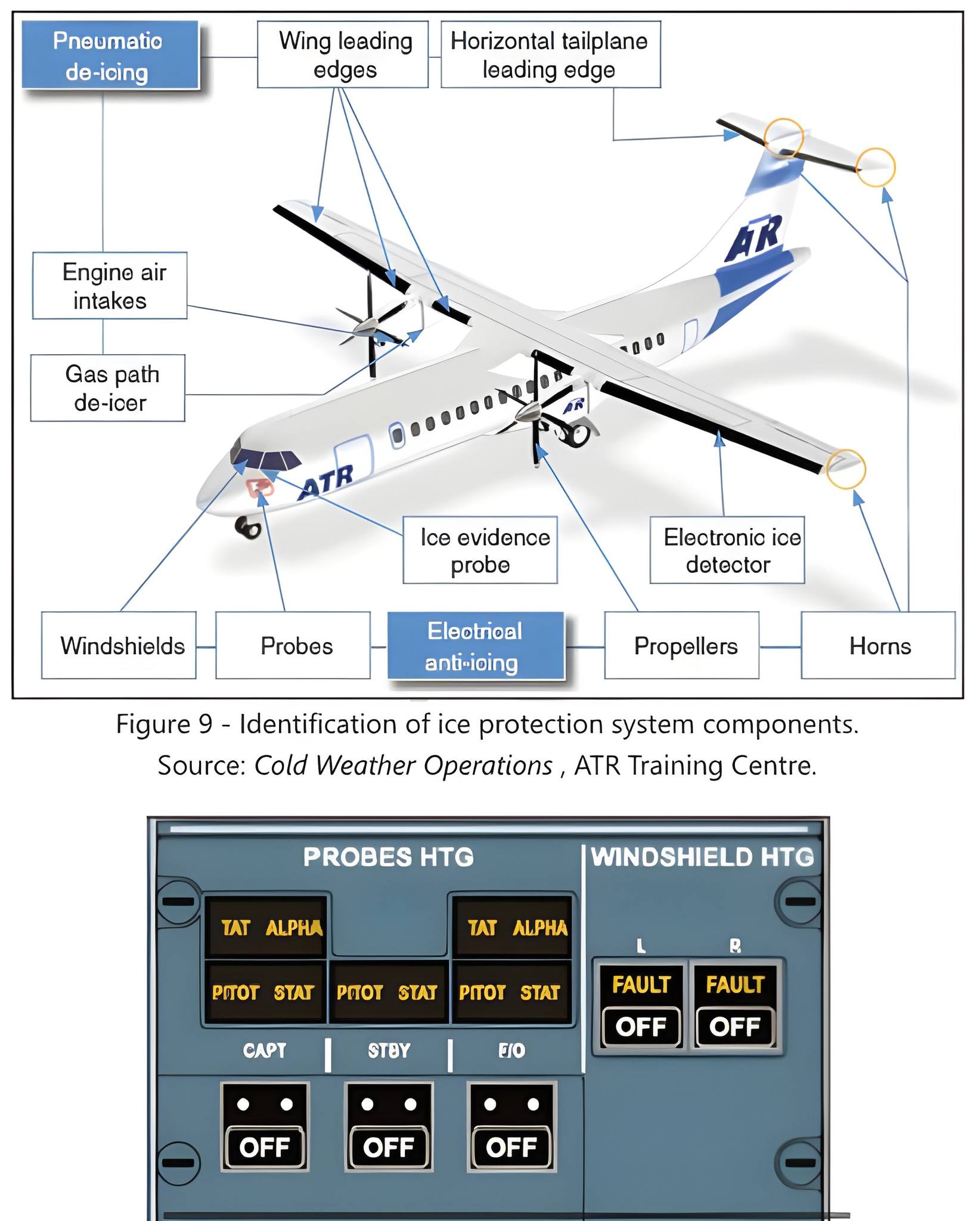 Aviation - ⭕️ ATR Aircraft Ice Protection System: ⭕️Did You Know? The ...