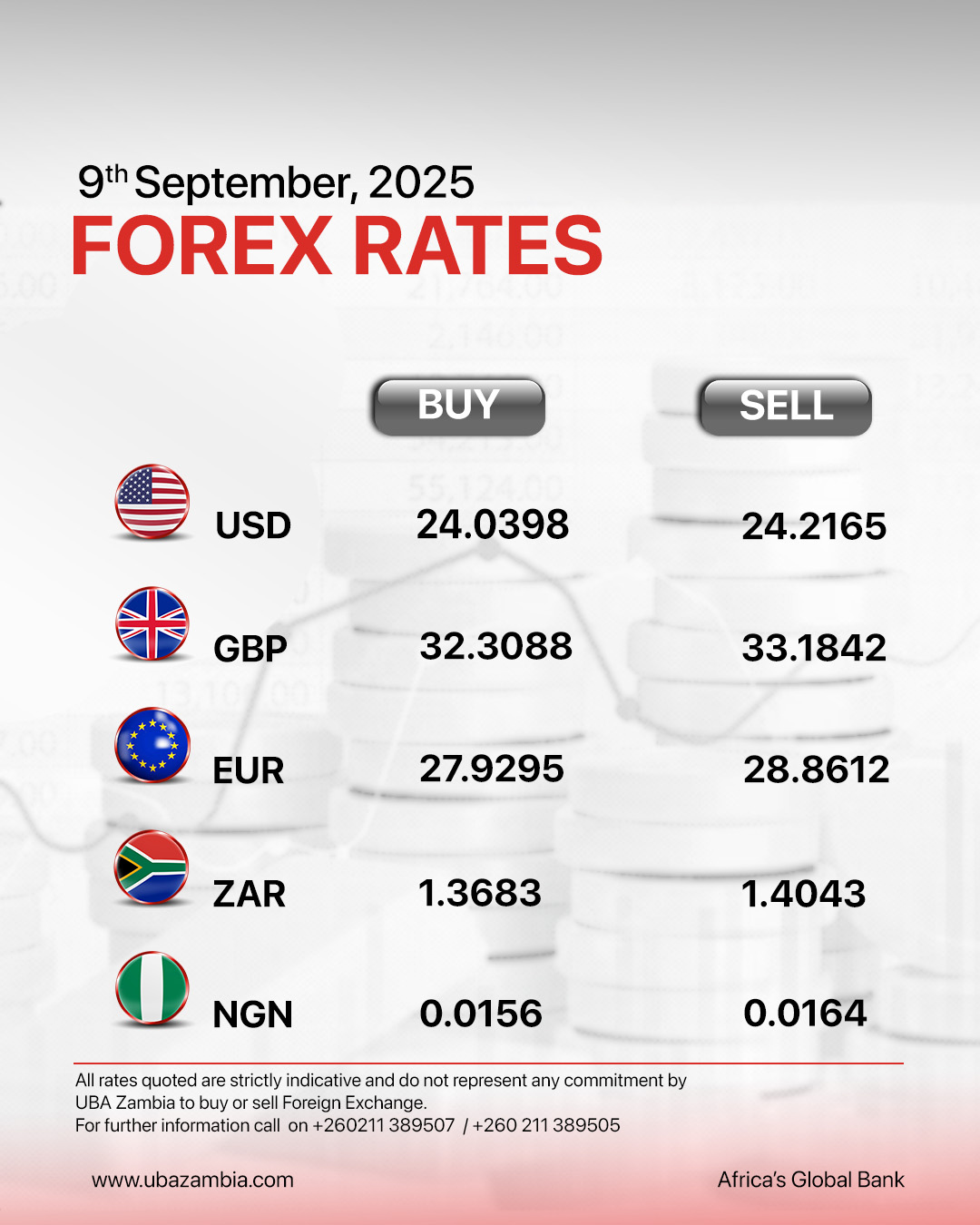 UBA - 𝟗𝐭𝐡 𝐒𝐞𝐩𝐭𝐞𝐦𝐛𝐞𝐫,𝟐𝟎𝟐𝟓 Today's Foreign Exchange Rates (FX Rates ...