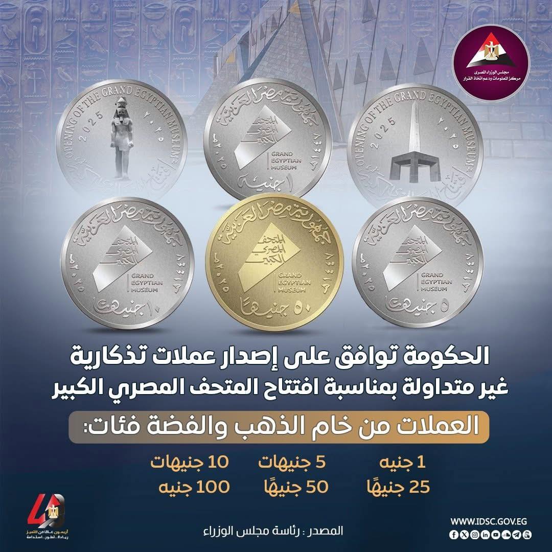 Egyptian Coins Guide added a new photo. - Egyptian Coins Guide