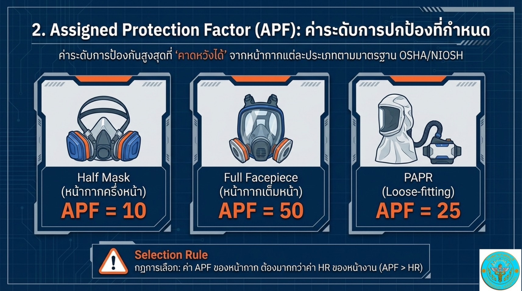 ศูนย์อาชีวเวชศาสตร์ โรงพยาบาลชลบุรี
