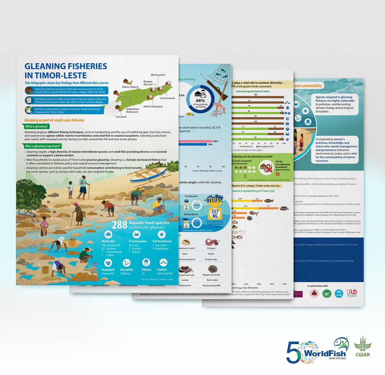 WorldFish - 📣 Recognizing the role of gleaning as part of small-scale ...