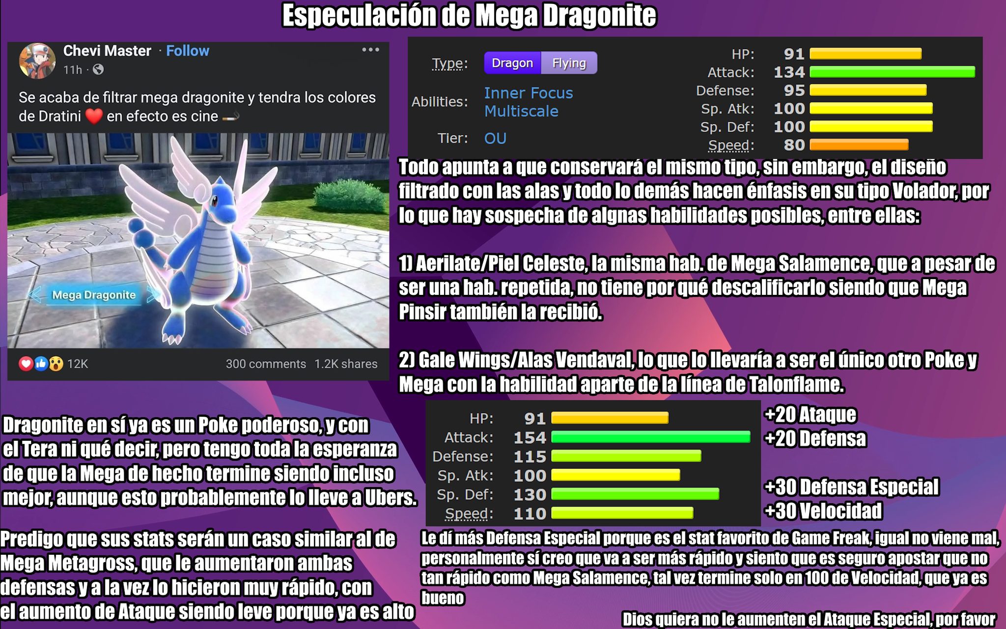 Nicko Stall - Especulación de las megas filtradas: Mega Dragonite Una ...