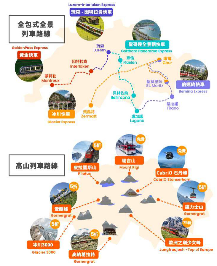 凱子凱の日本旅行大補帖 - 【瑞士旅行通行證 vs 瑞士半價卡 的抉擇？】... | Facebook