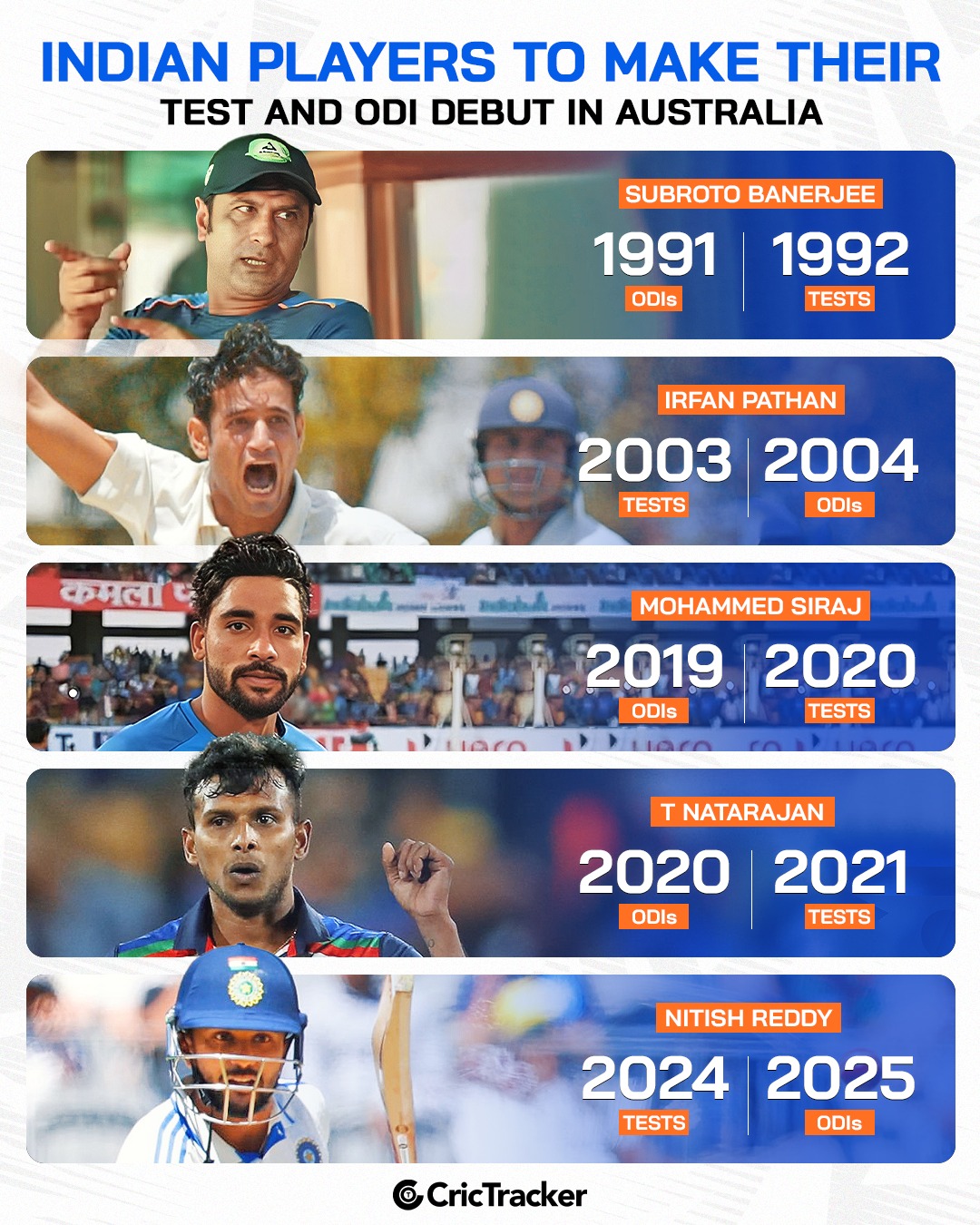 CricTracker - Nitish Kumar Reddy becomes the latest Indian cricketer to ...