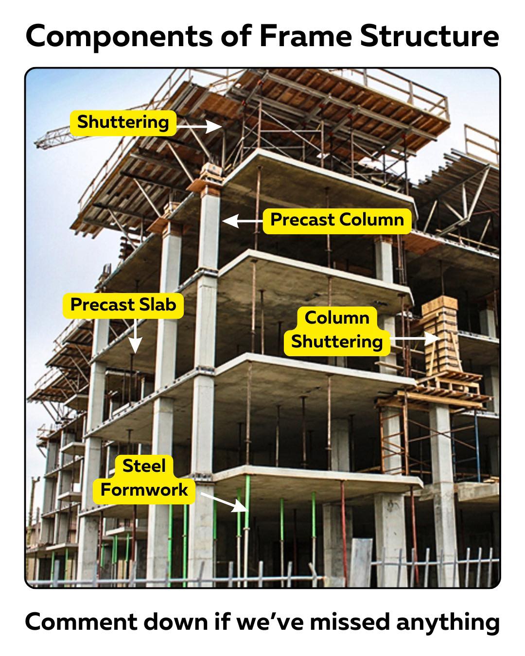civil_concepts - Components of frame structure in construction # ...