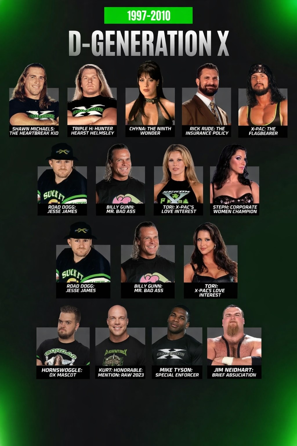 スポーツ選手 D-Generation X All D Generation X Members from (1997-2000) except Tori are in WWE