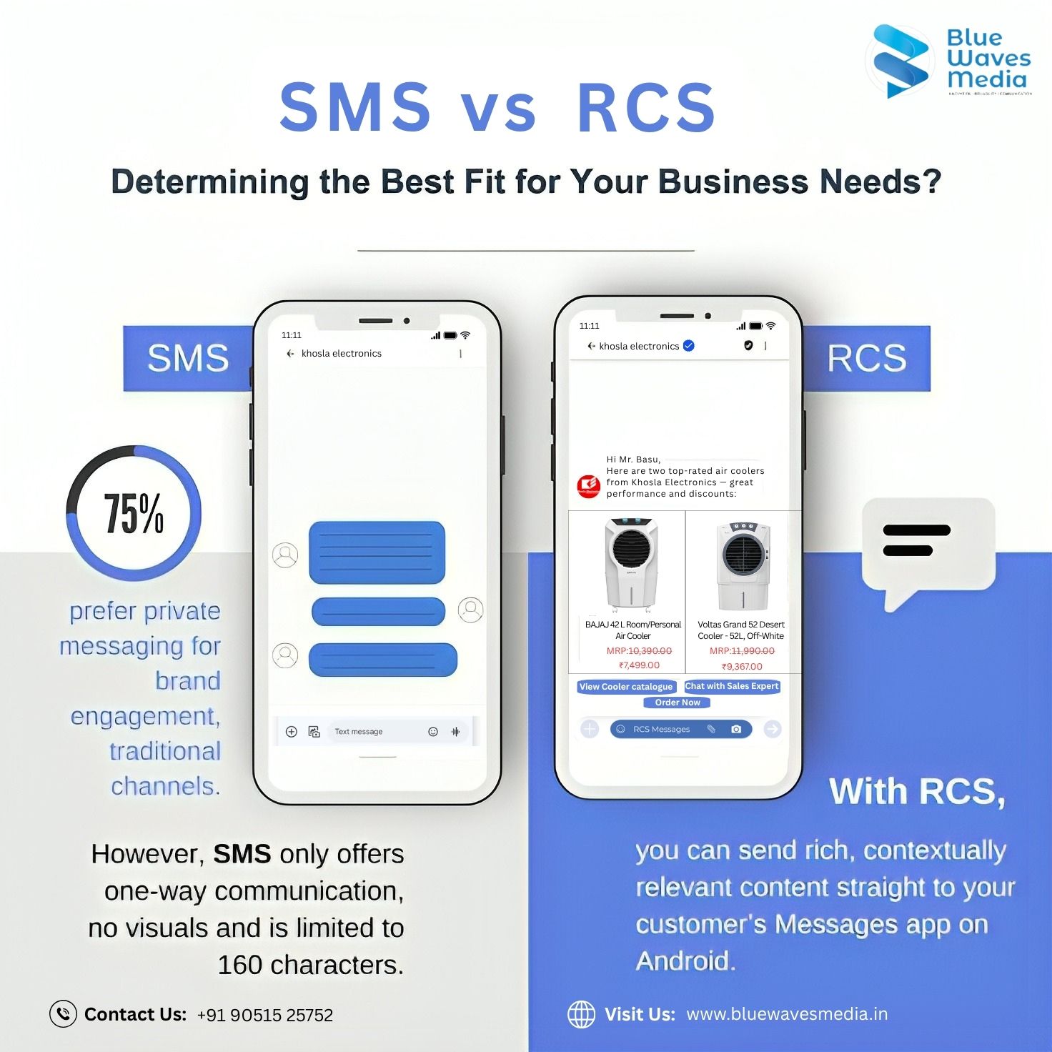 Bluewaves Media - 𝐒𝐭𝐫𝐮𝐠𝐠𝐥𝐢𝐧𝐠 𝐭𝐨 𝐦𝐚𝐧𝐚𝐠𝐞 𝐥𝐞𝐚𝐝𝐬, 𝐟𝐨𝐥𝐥𝐨𝐰-𝐮𝐩𝐬,... | Facebook