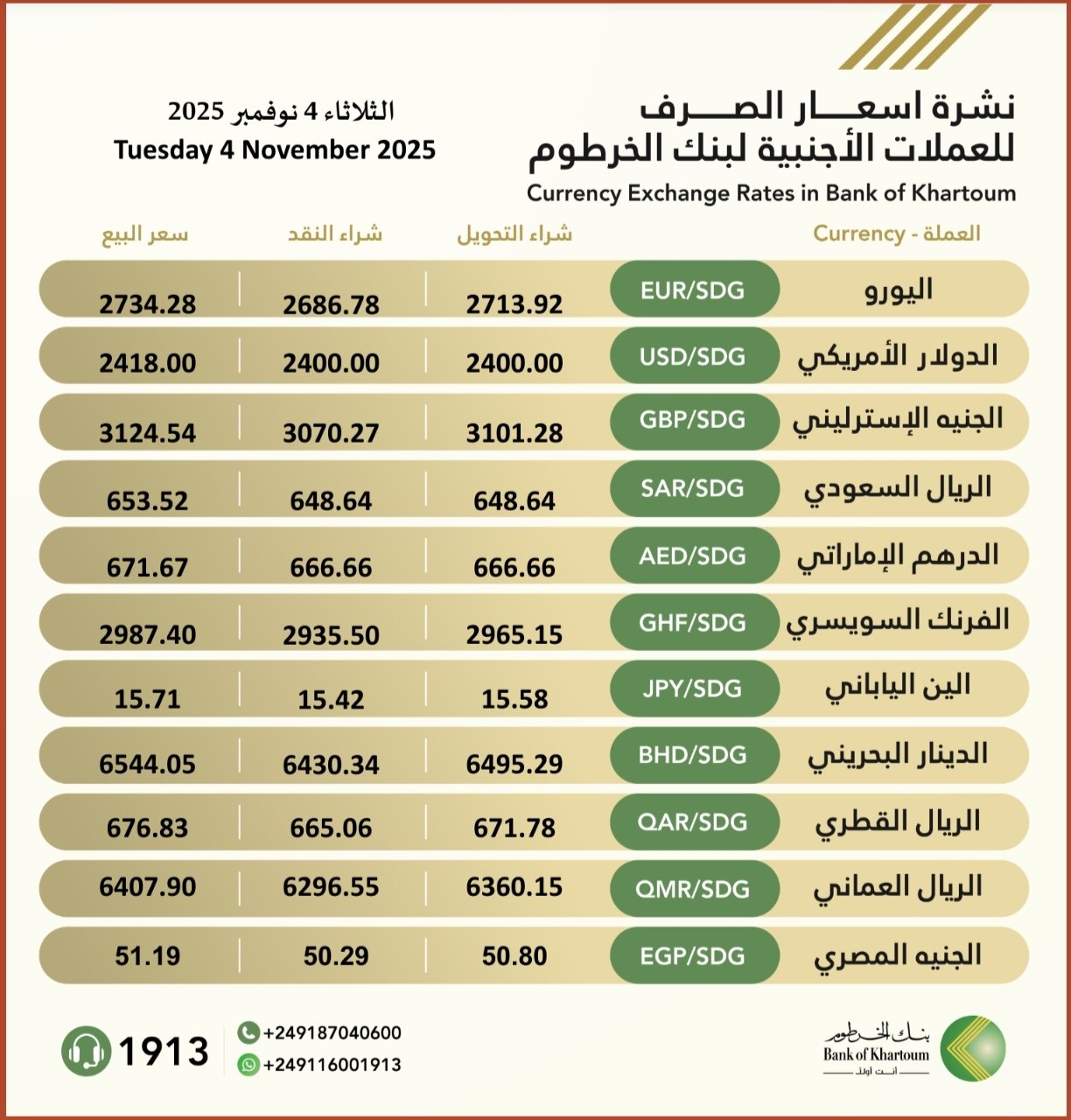 Bank - نشرة #اسعار_الصرف_للعملات_الاجنبية في بنك الخرطوم ليوم الثلاثاء ...