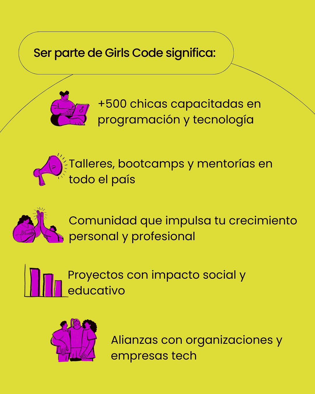 Girls Code | Asunción
