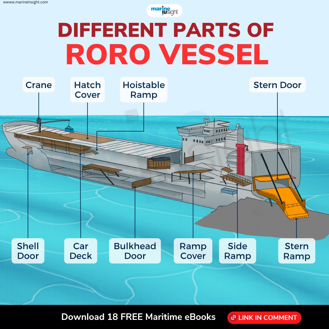 Marine - ⛴️ Discover the fascinating parts that make a Ro-Ro vessel a ...