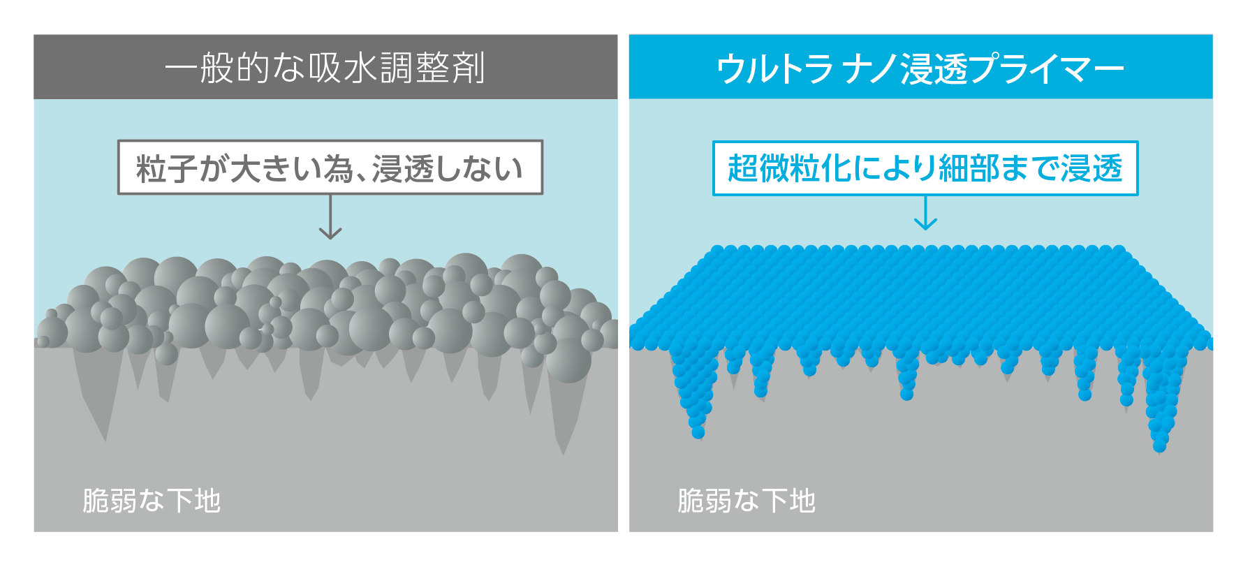 研究開発チームレポ】 〜ウルトラナノ浸透プライマーの表面強化効果 
