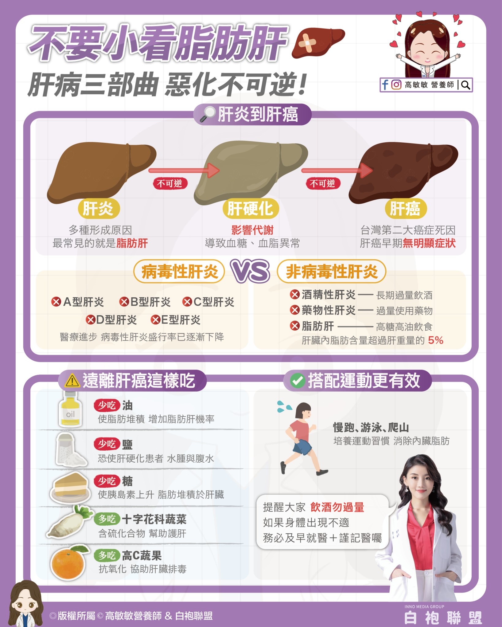 高敏敏 - 現代人飲食精緻、運動量不足 導致脂肪肝成為越來越常見的健康危機⚠️ 👩🏻‍⚕️奉上 #脂肪肝三部曲 不可逆的危害！ #肝炎 肝炎 ...