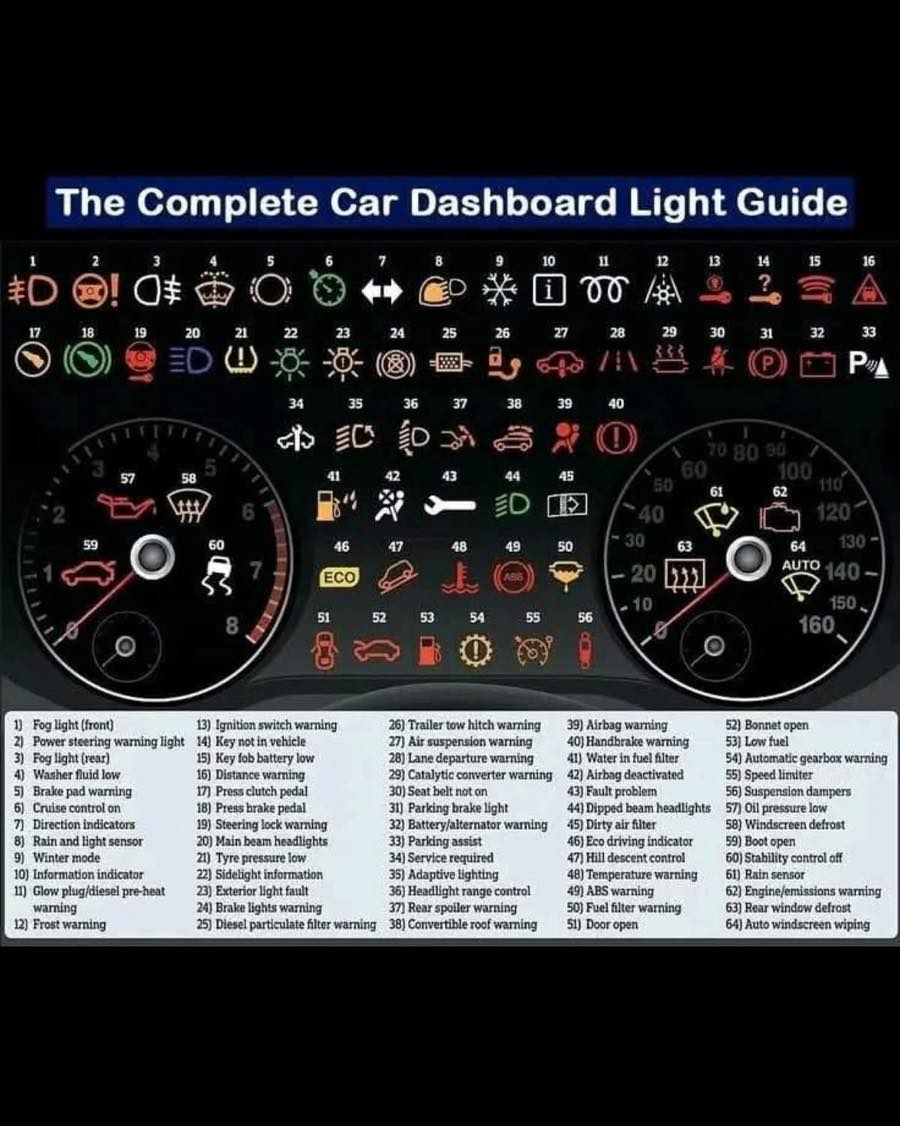 Varsity - Ever wondered what all the lights mean on the dashboard in a ...