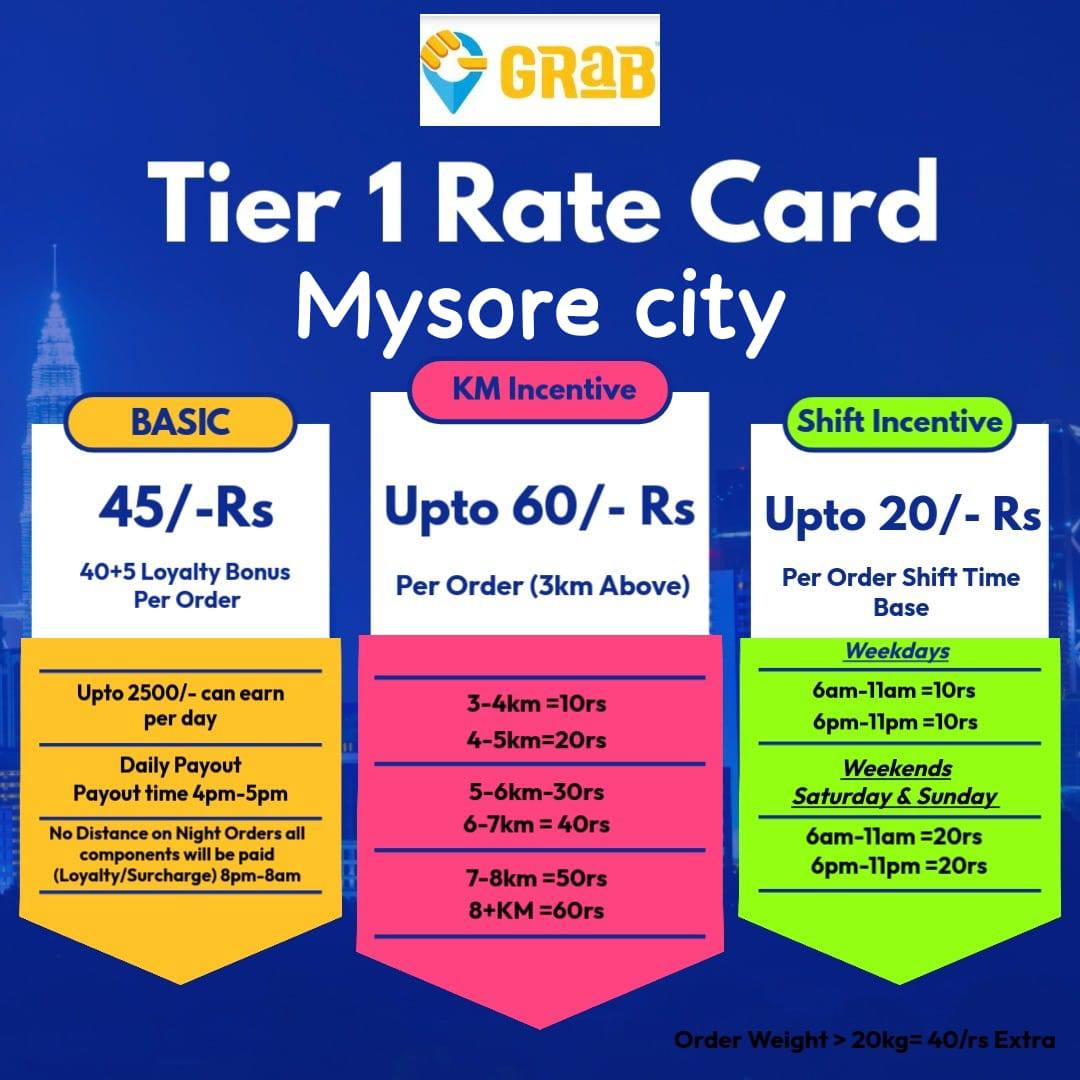 MYSORE JOBS | Facebook