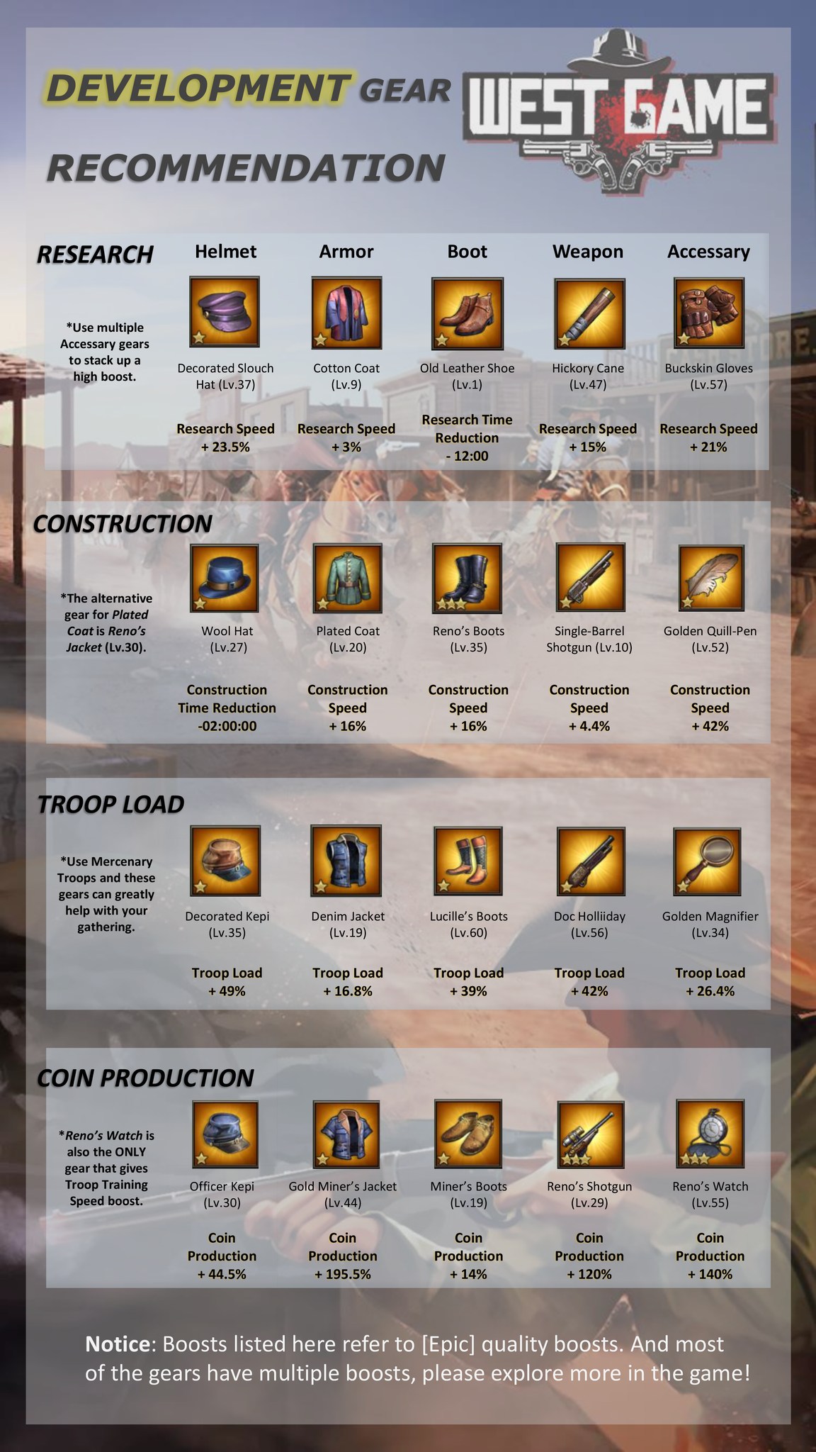 WestGame - #Gametips 🧤Some best development gears! Which...