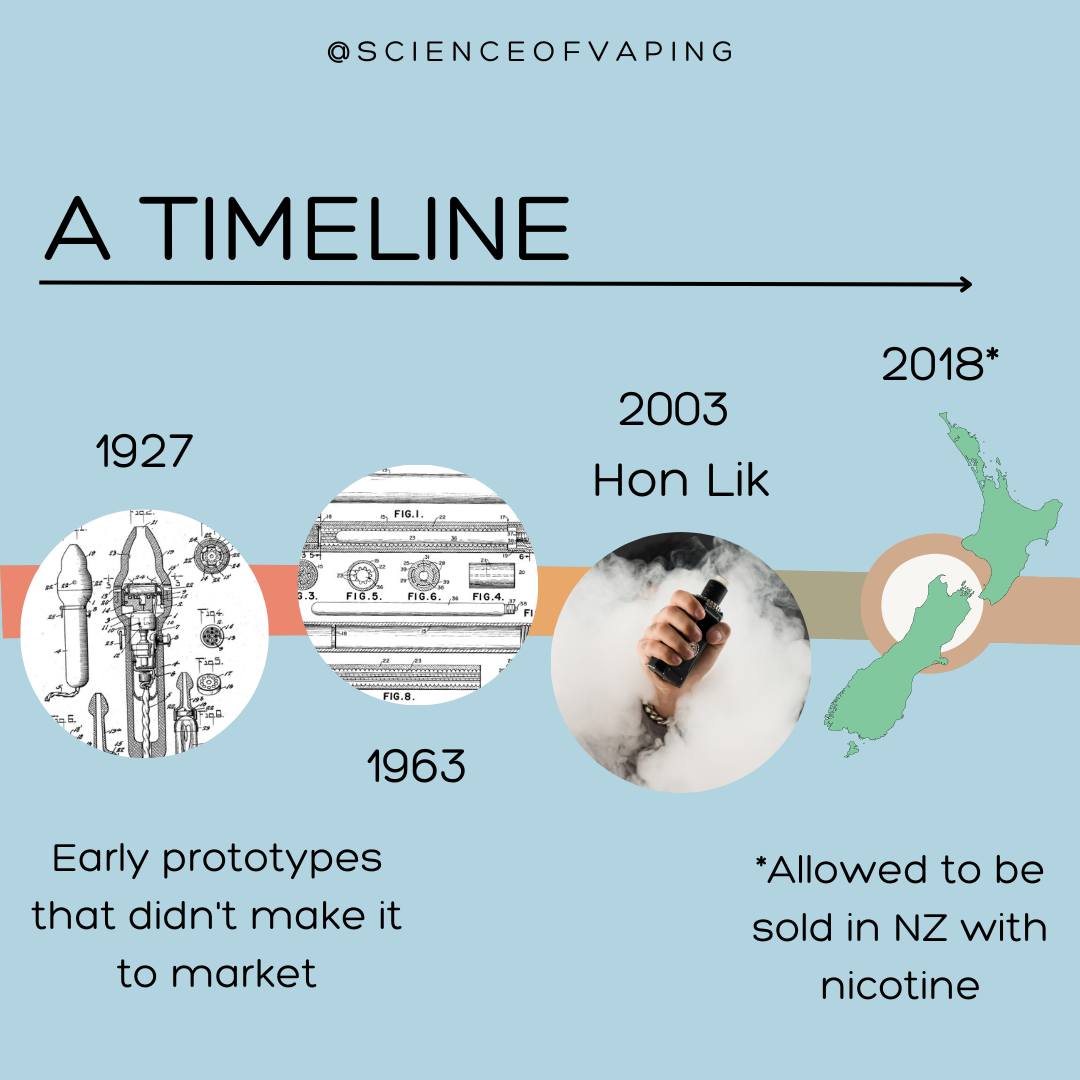 Science Of Vaping