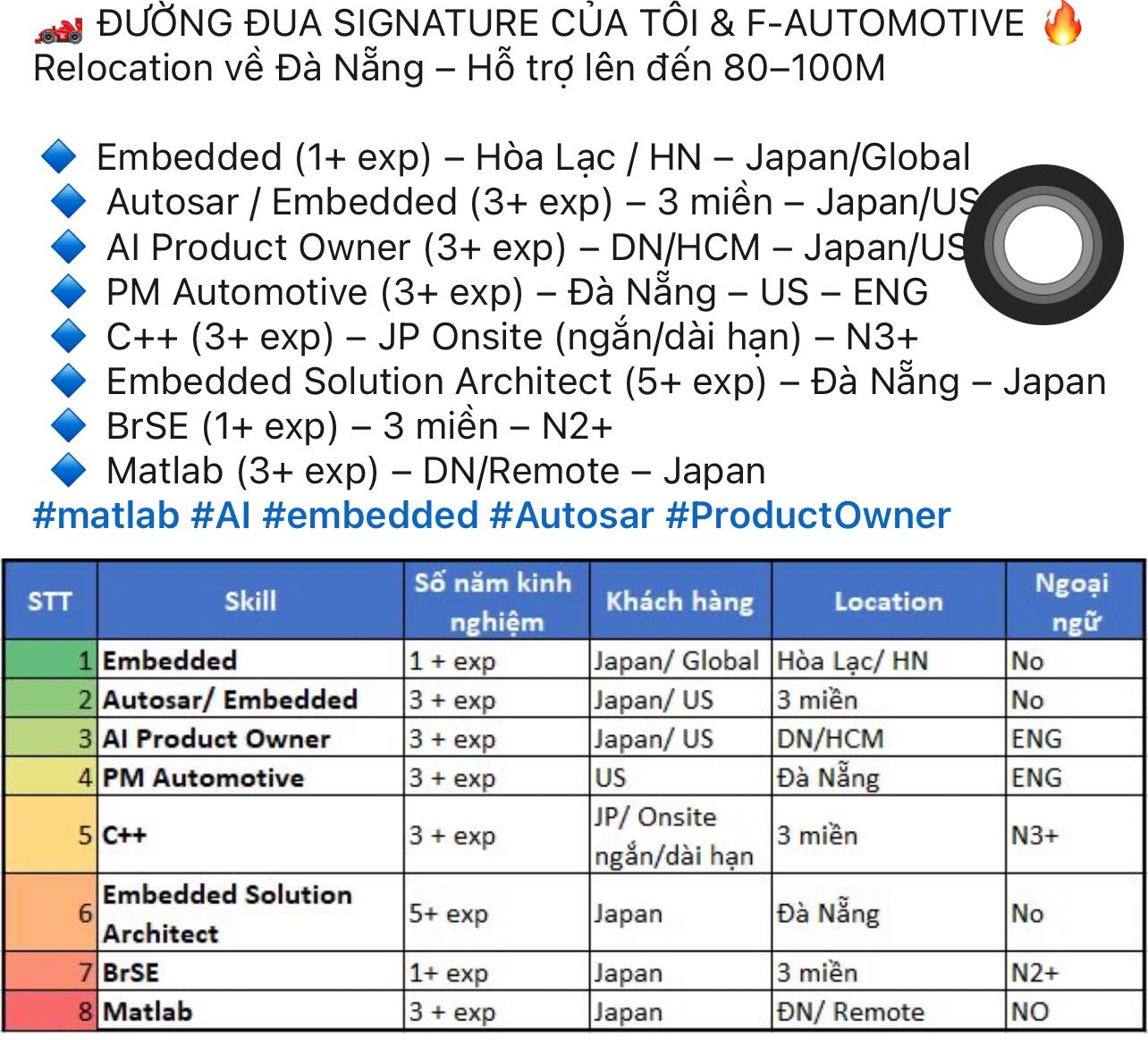 Việc làm C/C++, Embedded, Autosar, Automotive | Ngủ sớm thuii các bạn ...